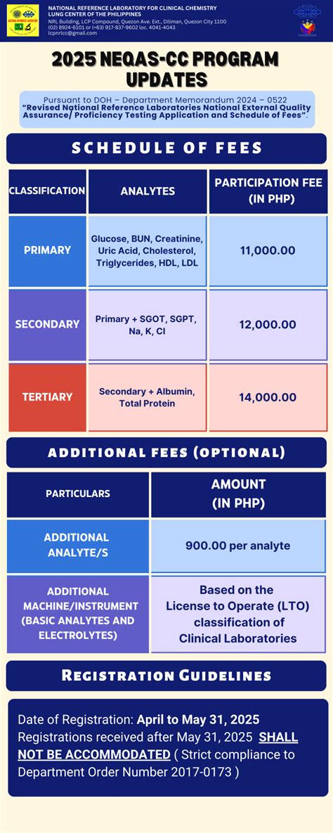 neqas cc eris|The Registration for the .